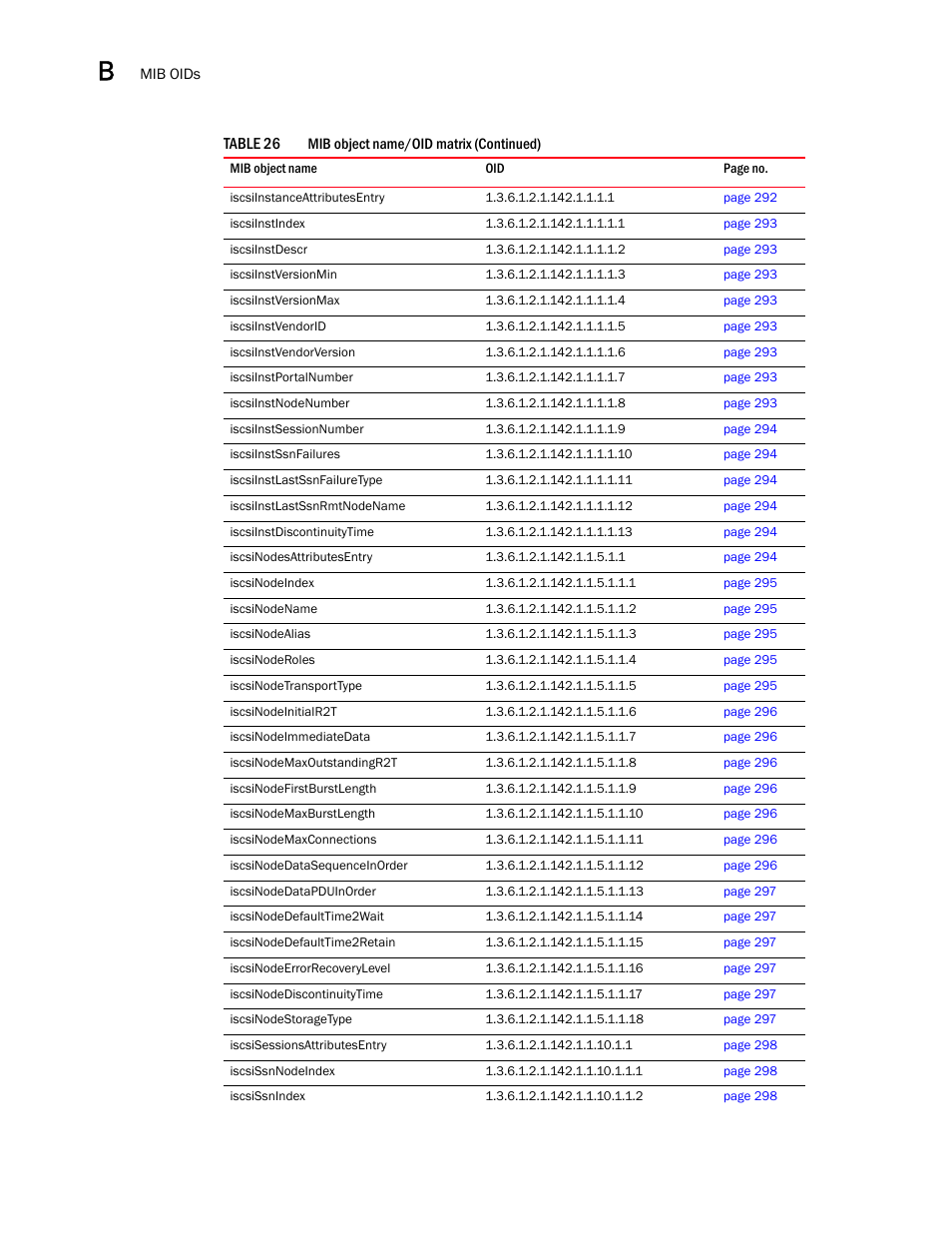 Dell POWEREDGE M1000E User Manual | Page 354 / 382