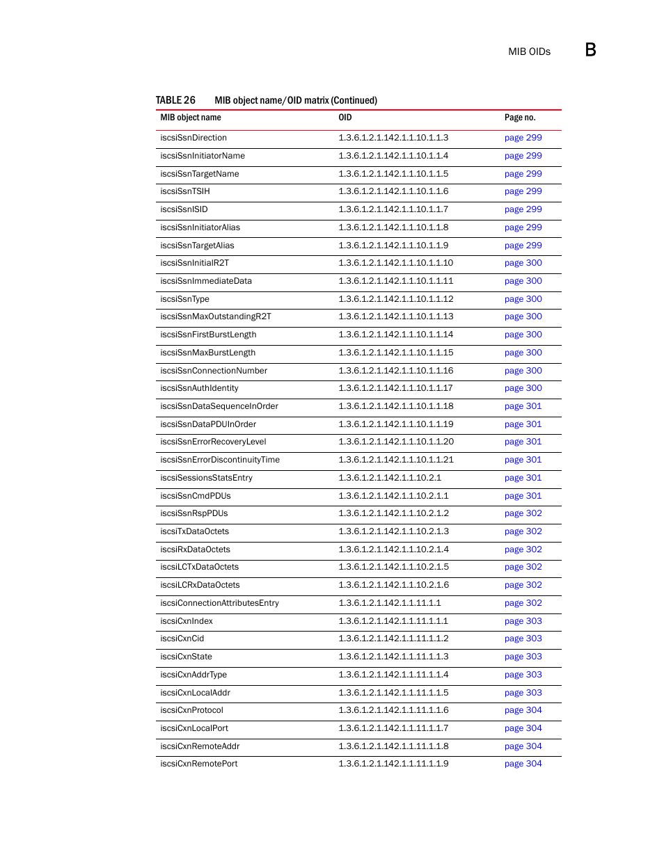 Dell POWEREDGE M1000E User Manual | Page 355 / 382