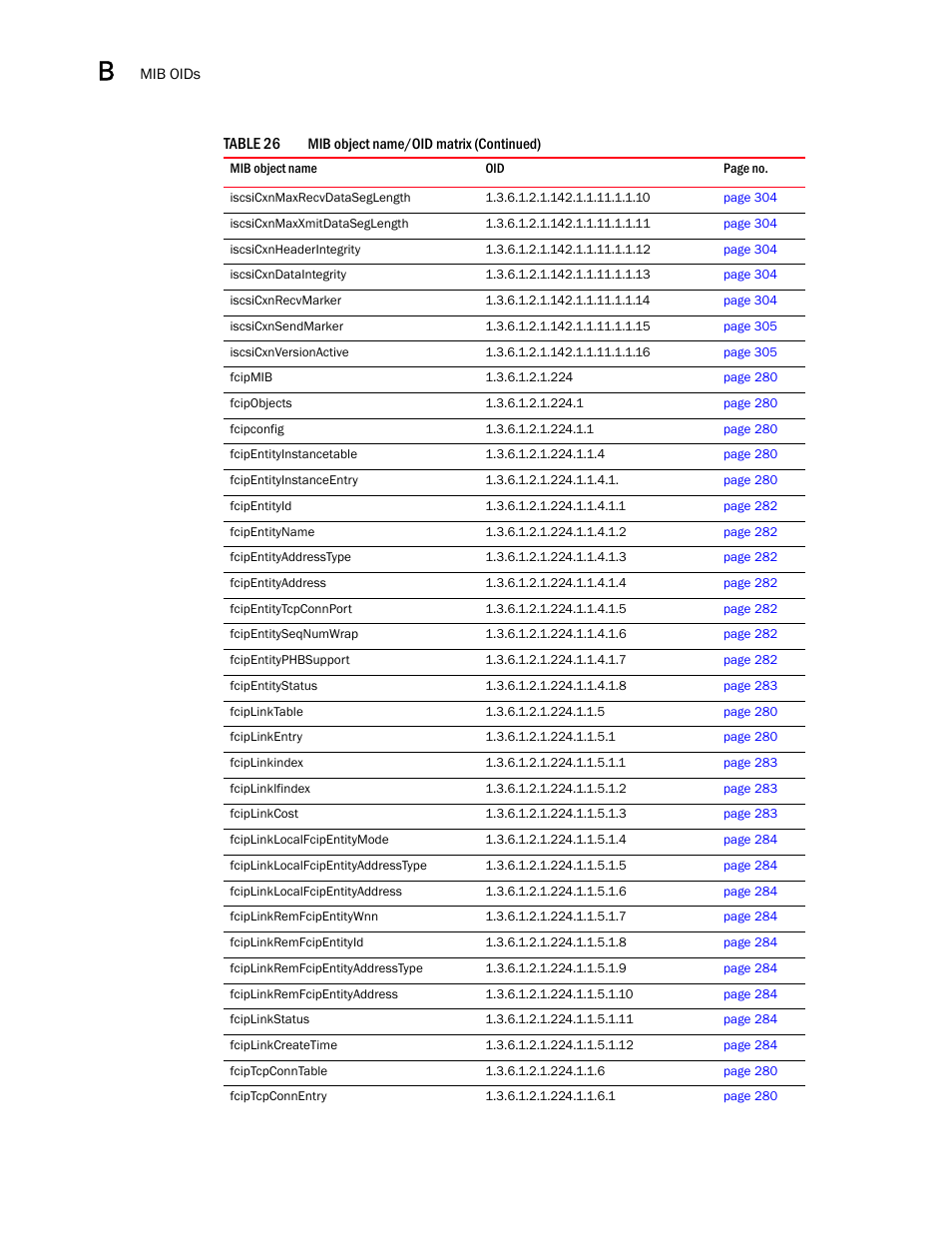 Dell POWEREDGE M1000E User Manual | Page 356 / 382