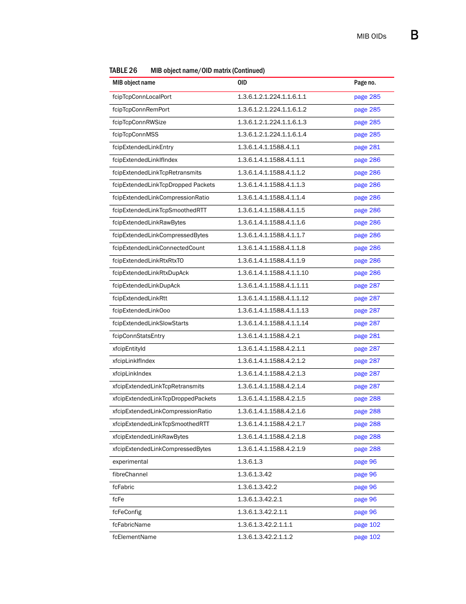 Dell POWEREDGE M1000E User Manual | Page 357 / 382