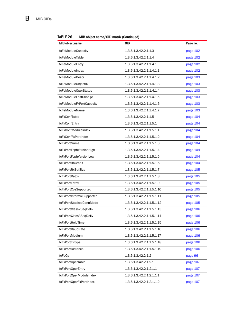 Dell POWEREDGE M1000E User Manual | Page 358 / 382