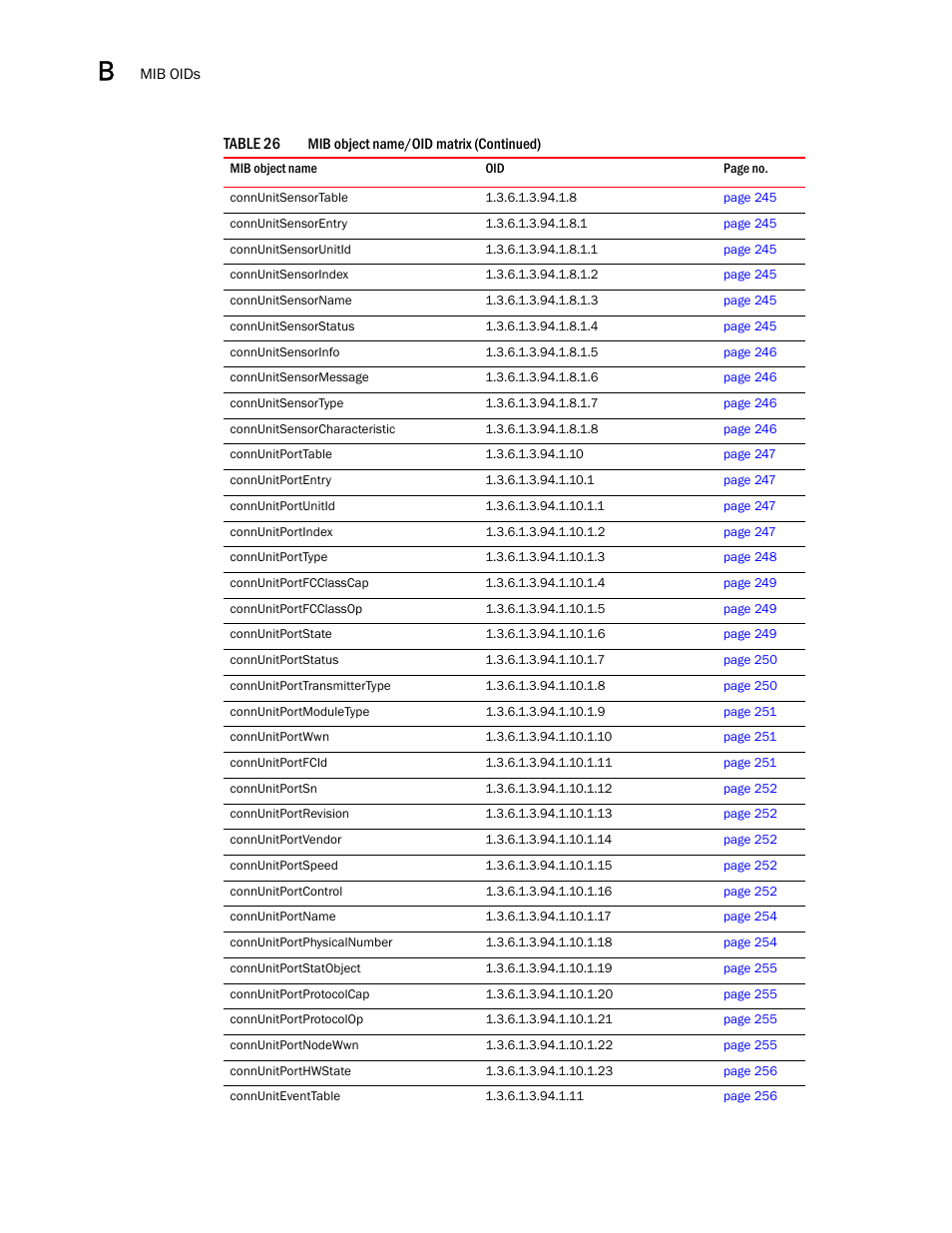 Dell POWEREDGE M1000E User Manual | Page 362 / 382