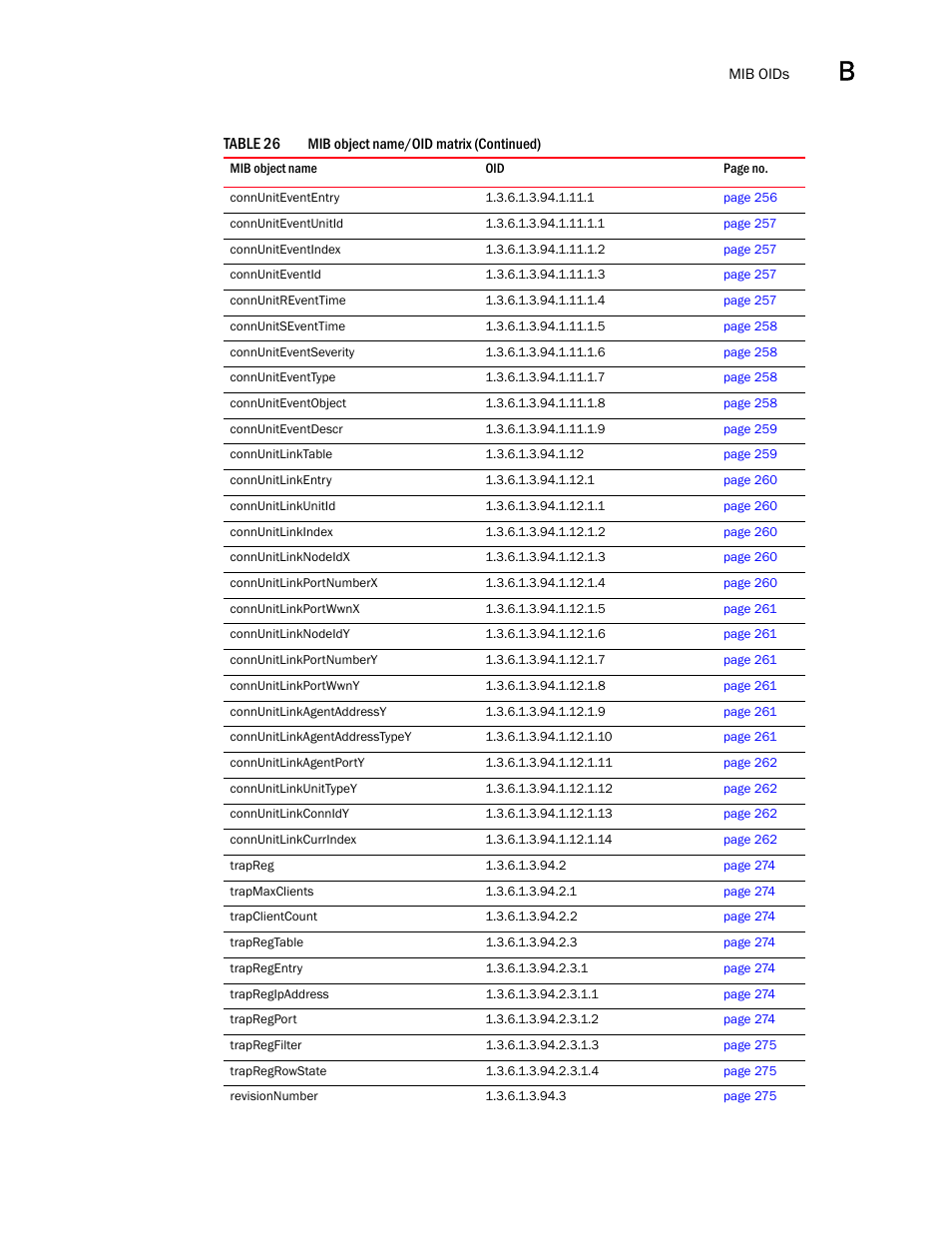 Dell POWEREDGE M1000E User Manual | Page 363 / 382