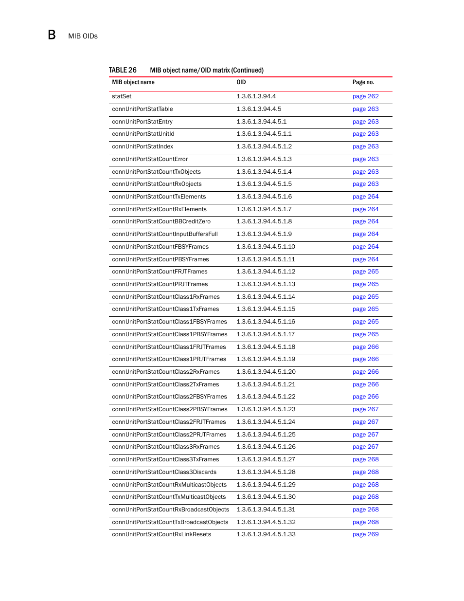 Dell POWEREDGE M1000E User Manual | Page 364 / 382