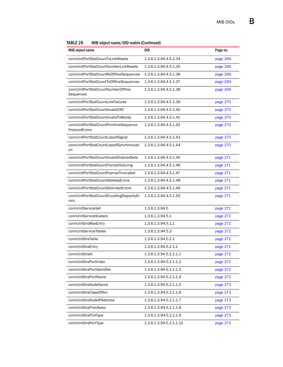 Dell POWEREDGE M1000E User Manual | Page 365 / 382