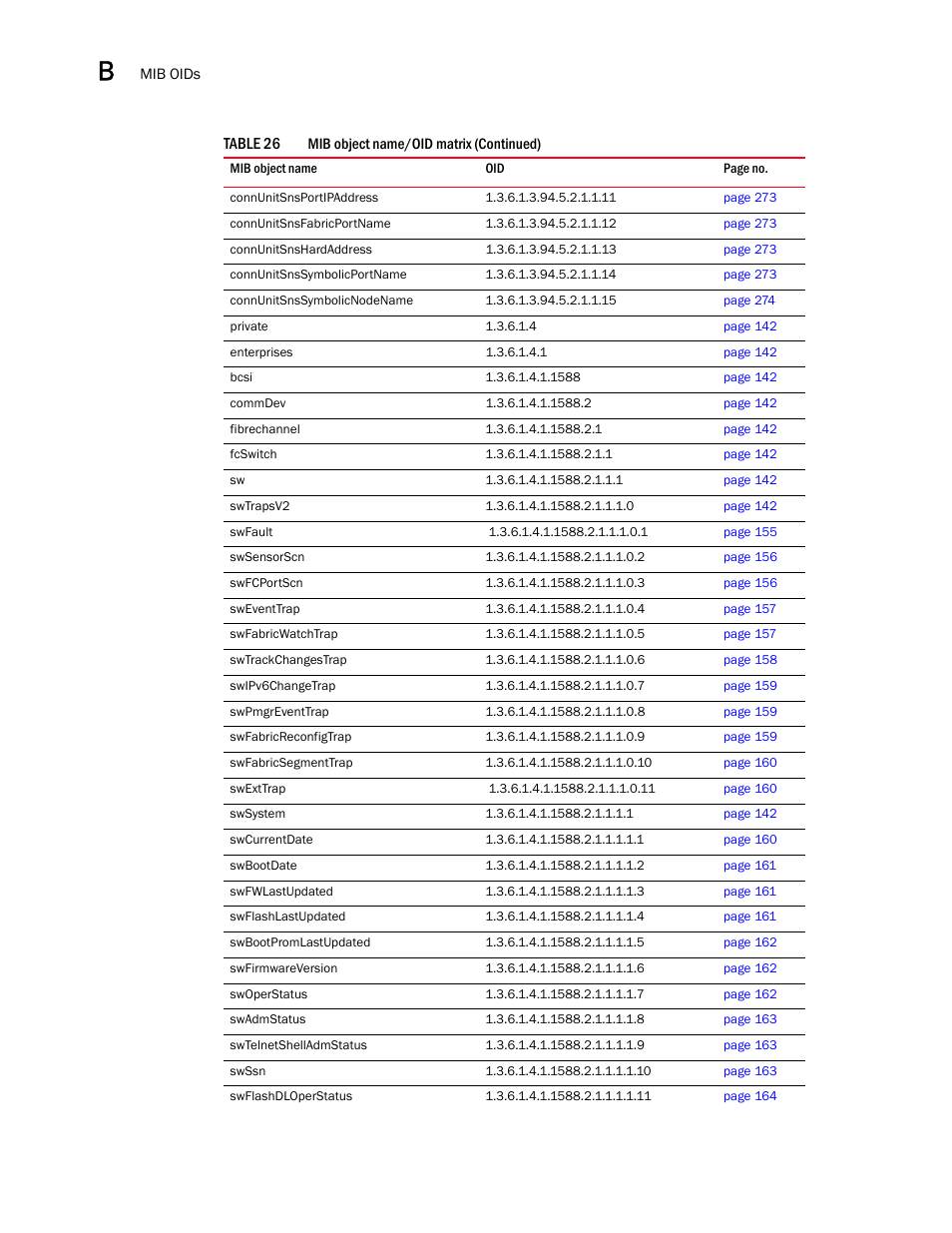 Dell POWEREDGE M1000E User Manual | Page 366 / 382