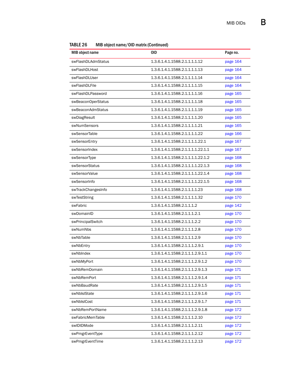 Dell POWEREDGE M1000E User Manual | Page 367 / 382