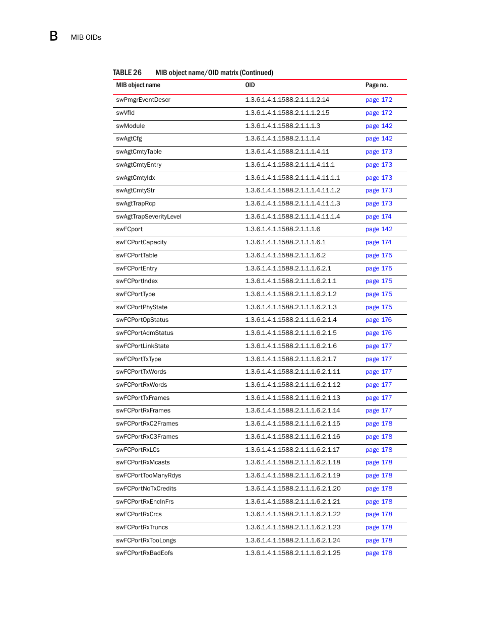 Dell POWEREDGE M1000E User Manual | Page 368 / 382