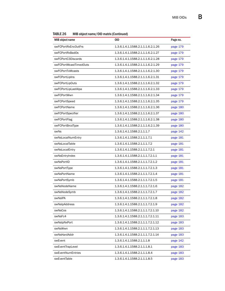 Dell POWEREDGE M1000E User Manual | Page 369 / 382