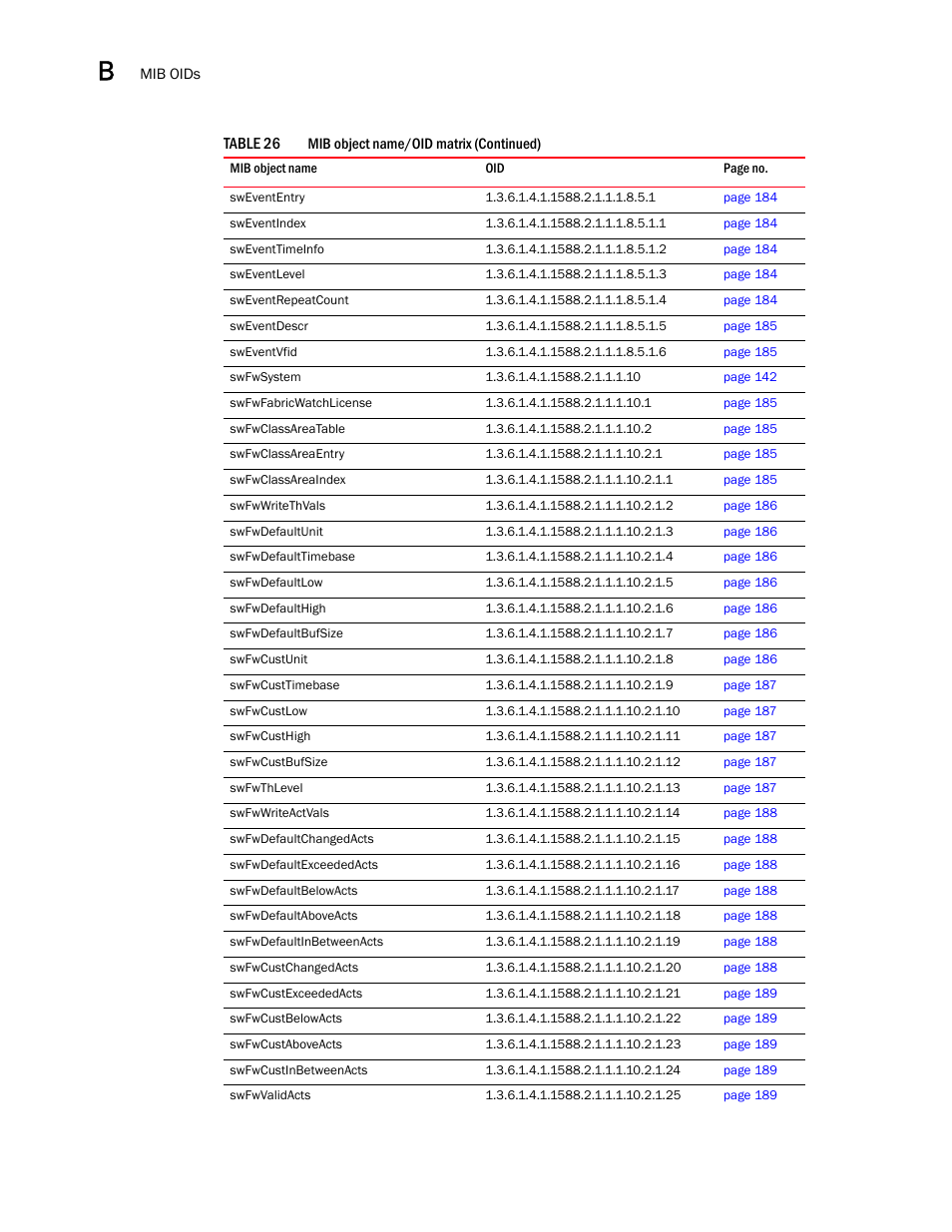 Dell POWEREDGE M1000E User Manual | Page 370 / 382