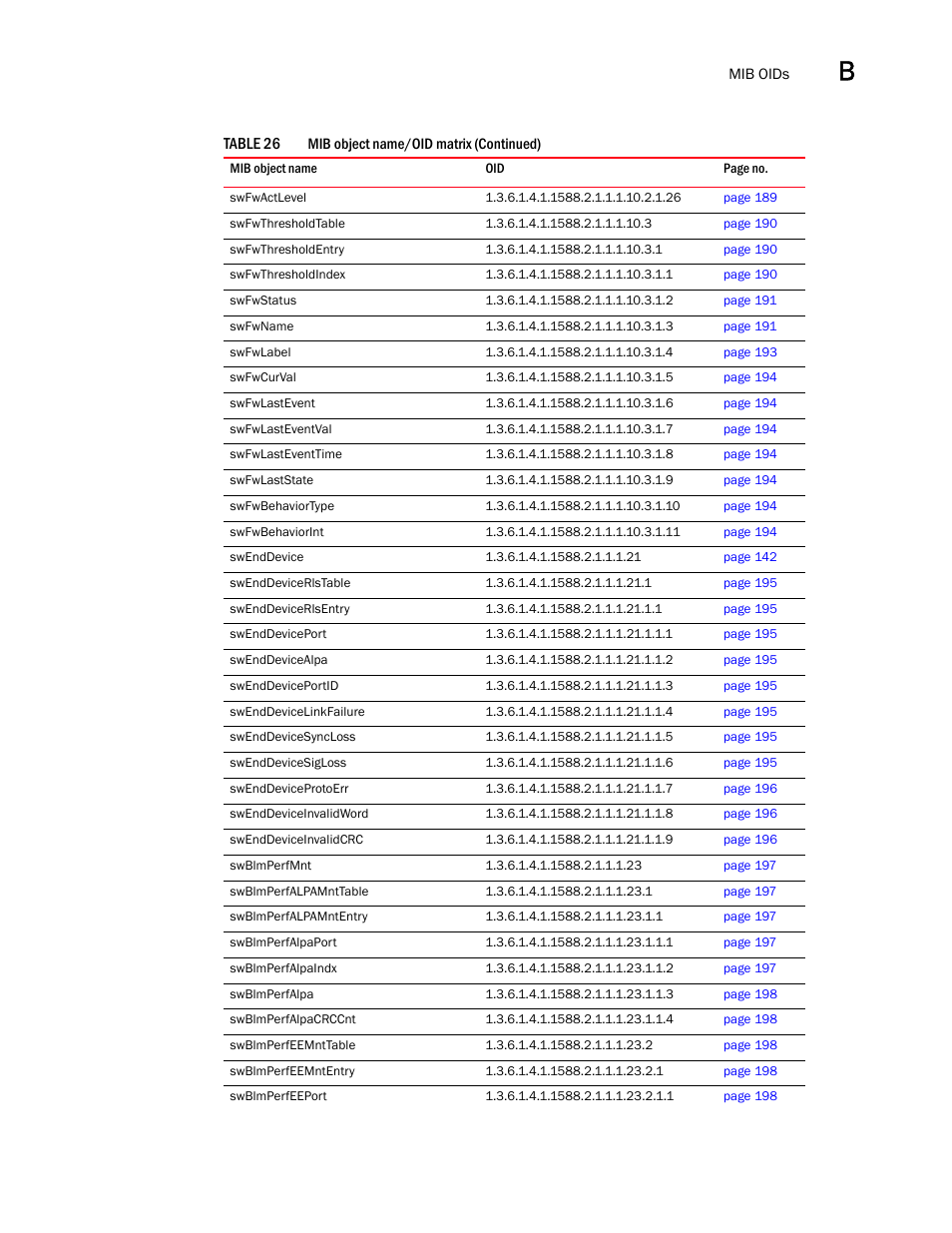 Dell POWEREDGE M1000E User Manual | Page 371 / 382