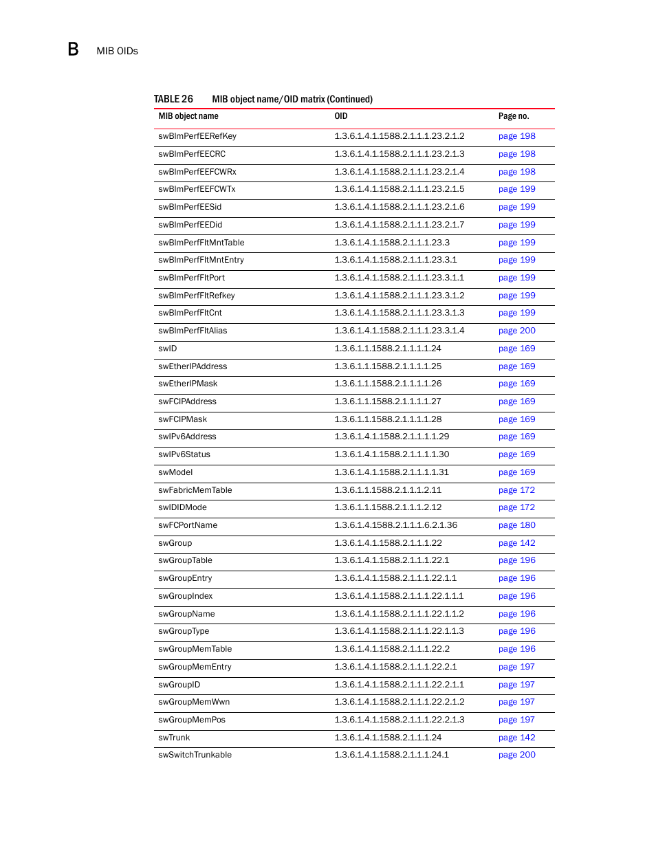 Dell POWEREDGE M1000E User Manual | Page 372 / 382