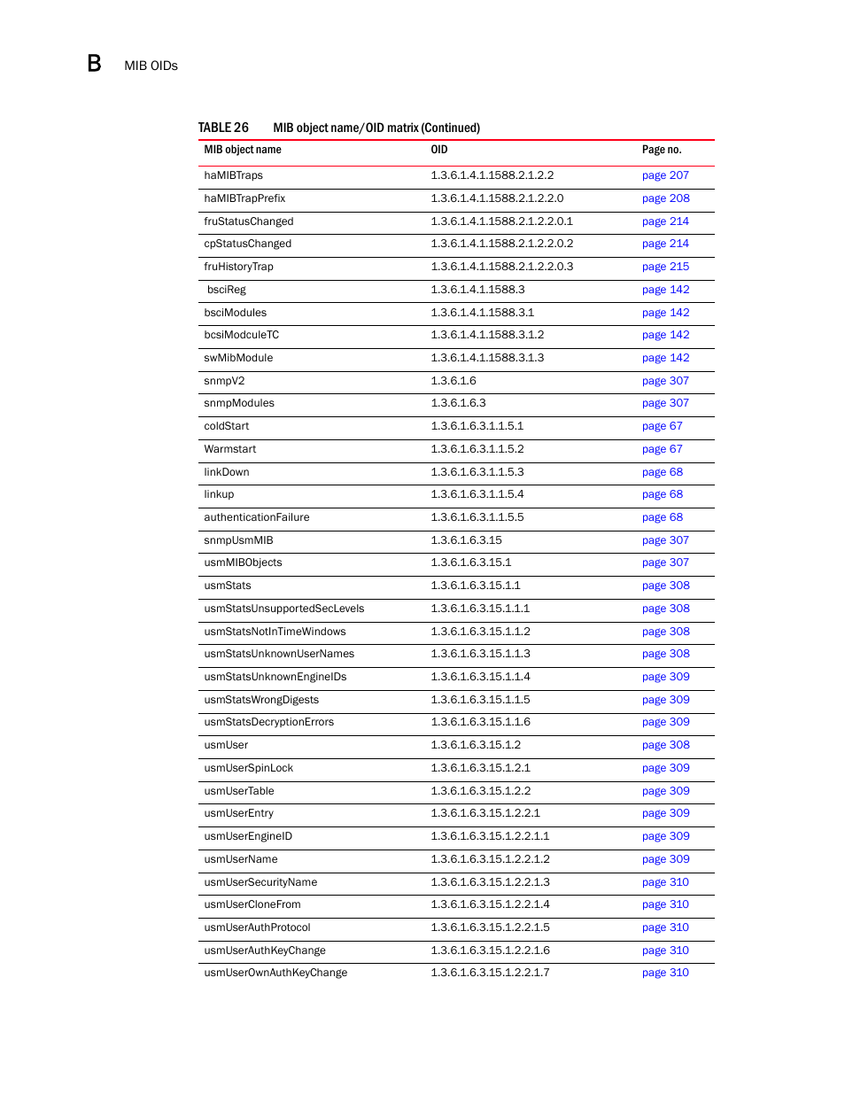 Dell POWEREDGE M1000E User Manual | Page 378 / 382