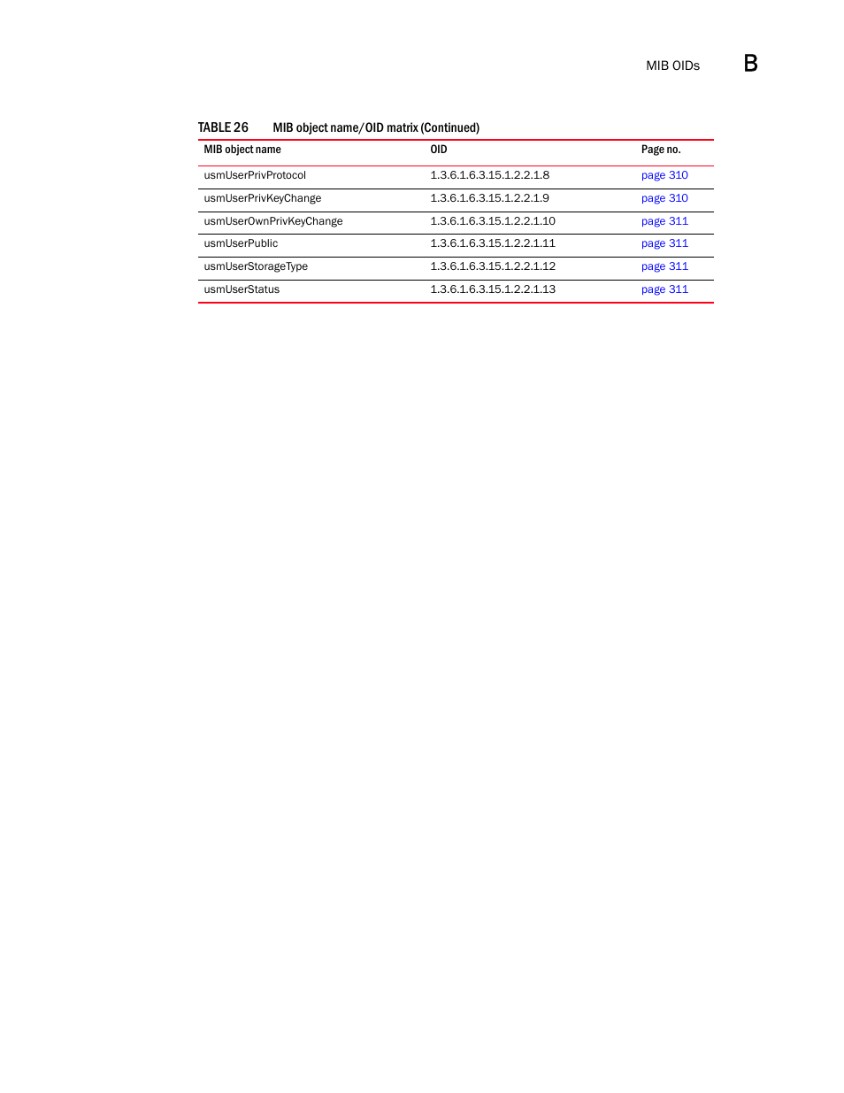 Dell POWEREDGE M1000E User Manual | Page 379 / 382