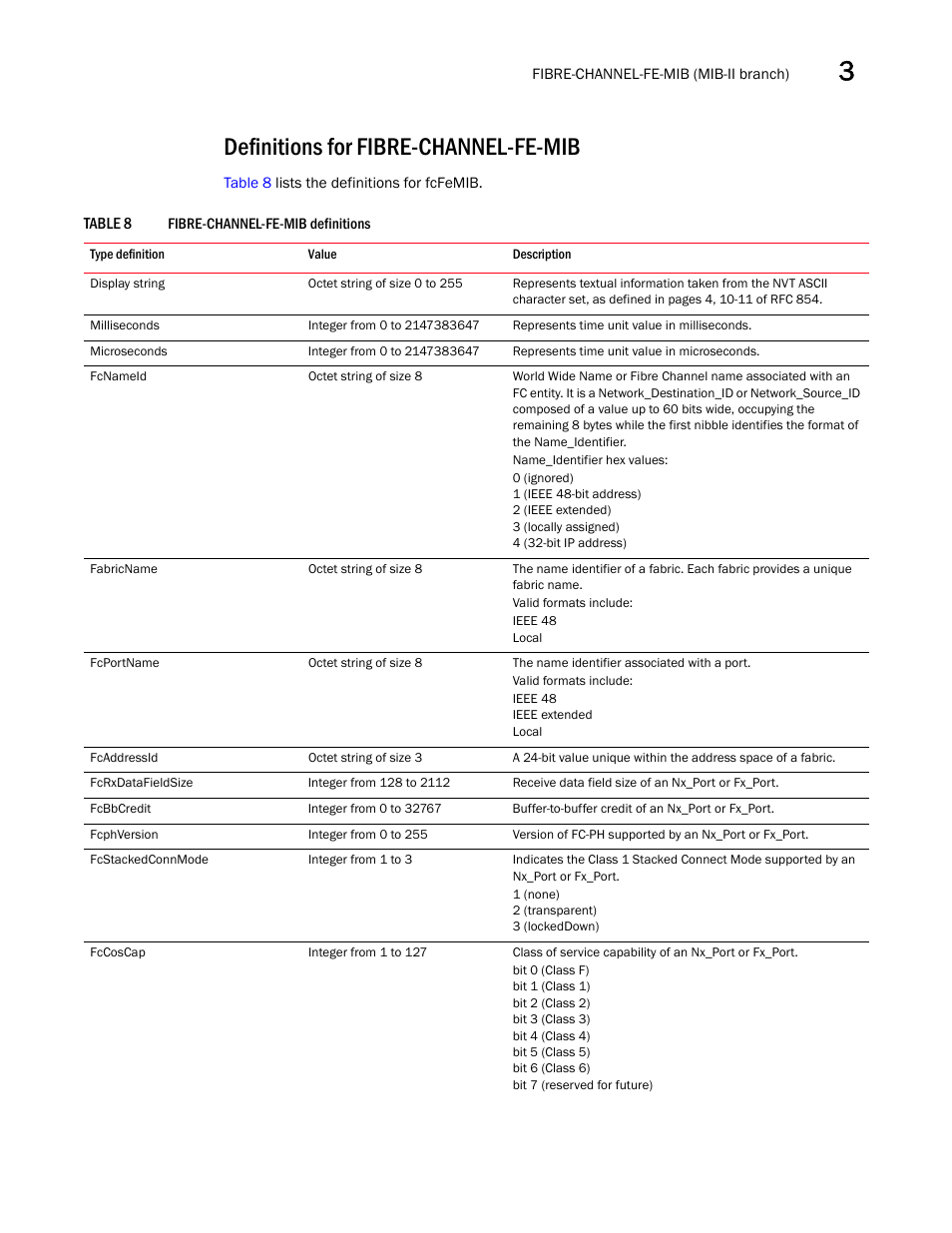 Definitions for fibre-channel-fe-mib | Dell POWEREDGE M1000E User Manual | Page 95 / 382