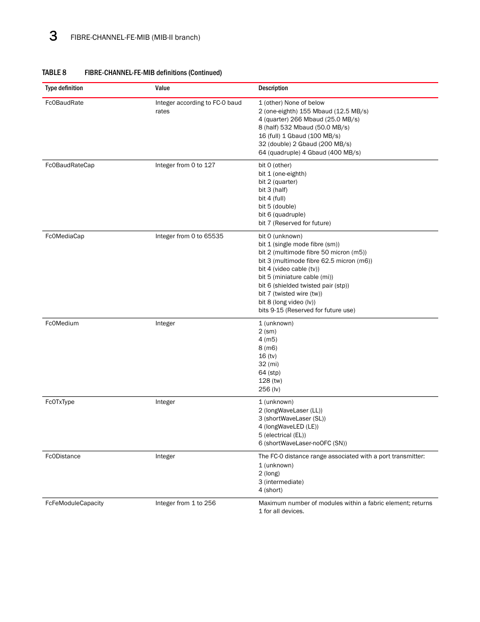 Dell POWEREDGE M1000E User Manual | Page 96 / 382