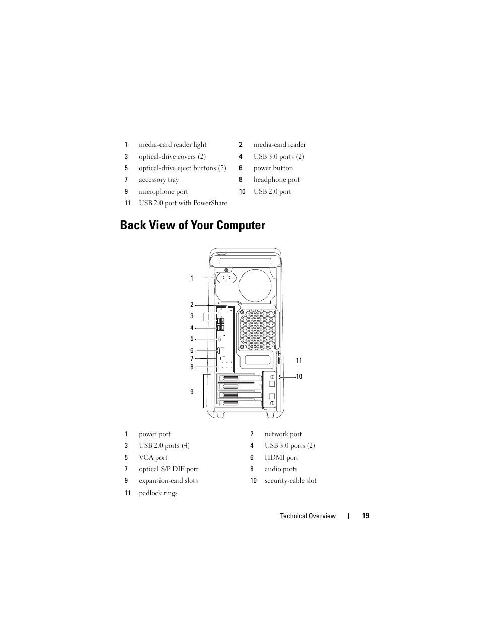 Back view of your computer | Dell XPS 8500 (Early 2012) User Manual | Page 19 / 136