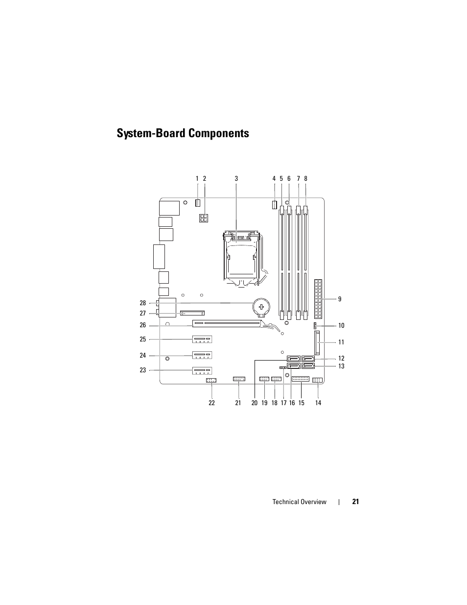 System-board components | Dell XPS 8500 (Early 2012) User Manual | Page 21 / 136