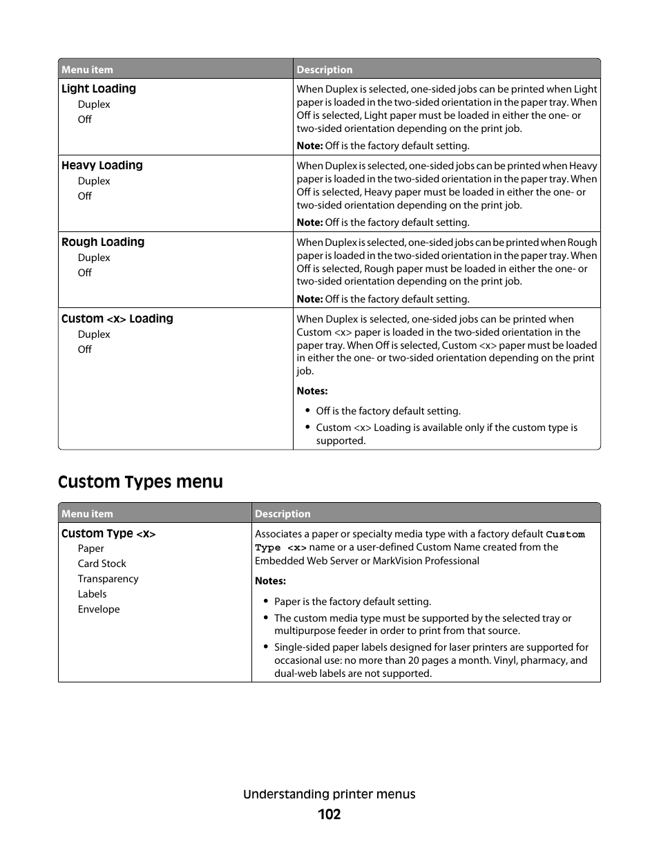 Custom types menu | Dell 5530/dn Mono Laser Printer User Manual | Page 102 / 207