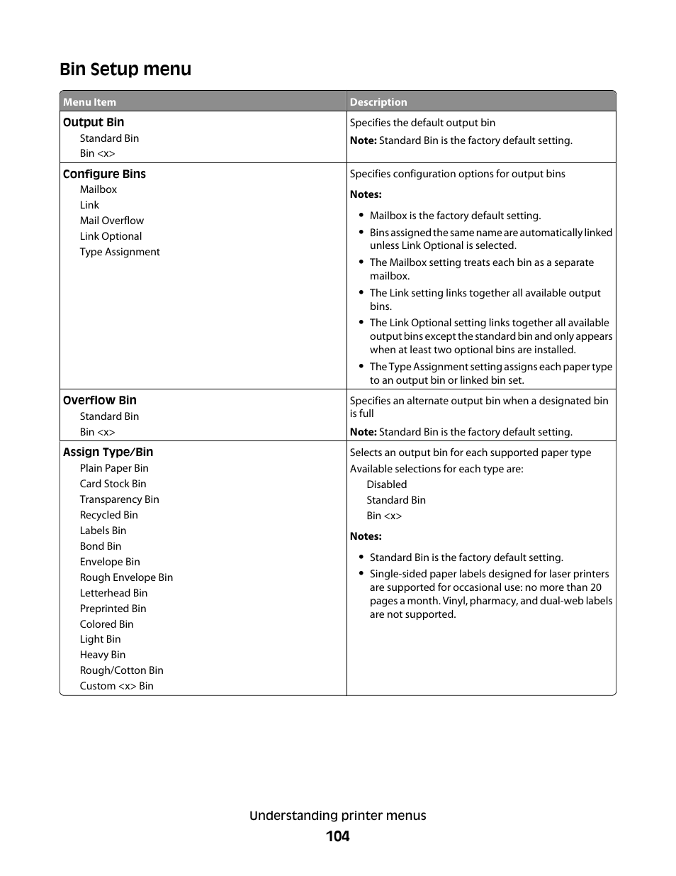Bin setup menu | Dell 5530/dn Mono Laser Printer User Manual | Page 104 / 207