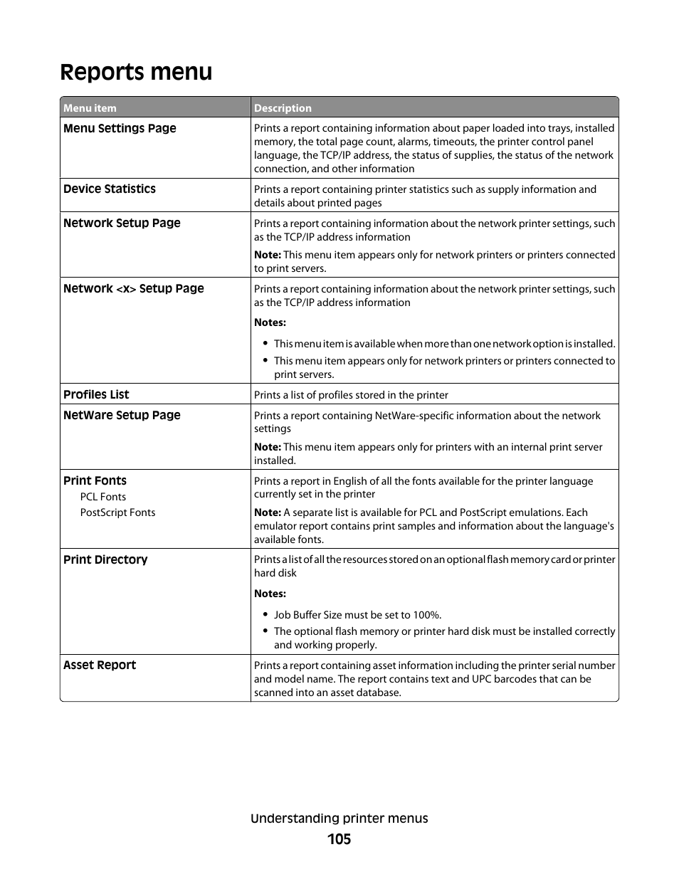 Reports menu | Dell 5530/dn Mono Laser Printer User Manual | Page 105 / 207
