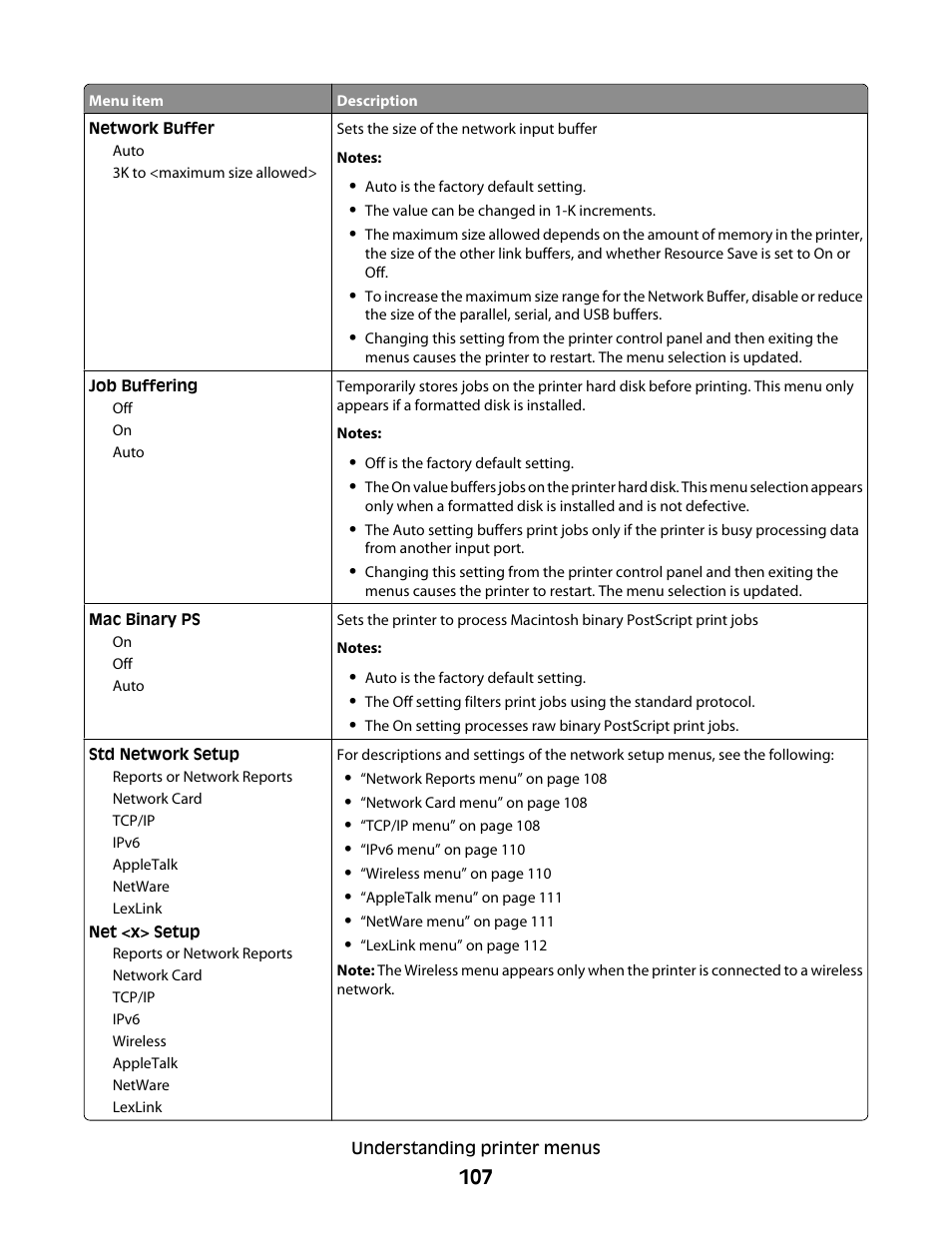 Dell 5530/dn Mono Laser Printer User Manual | Page 107 / 207