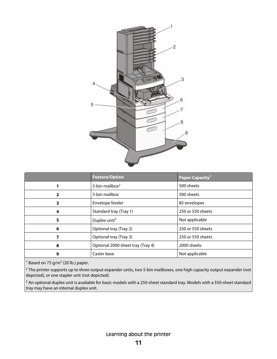 Dell 5530/dn Mono Laser Printer User Manual | Page 11 / 207