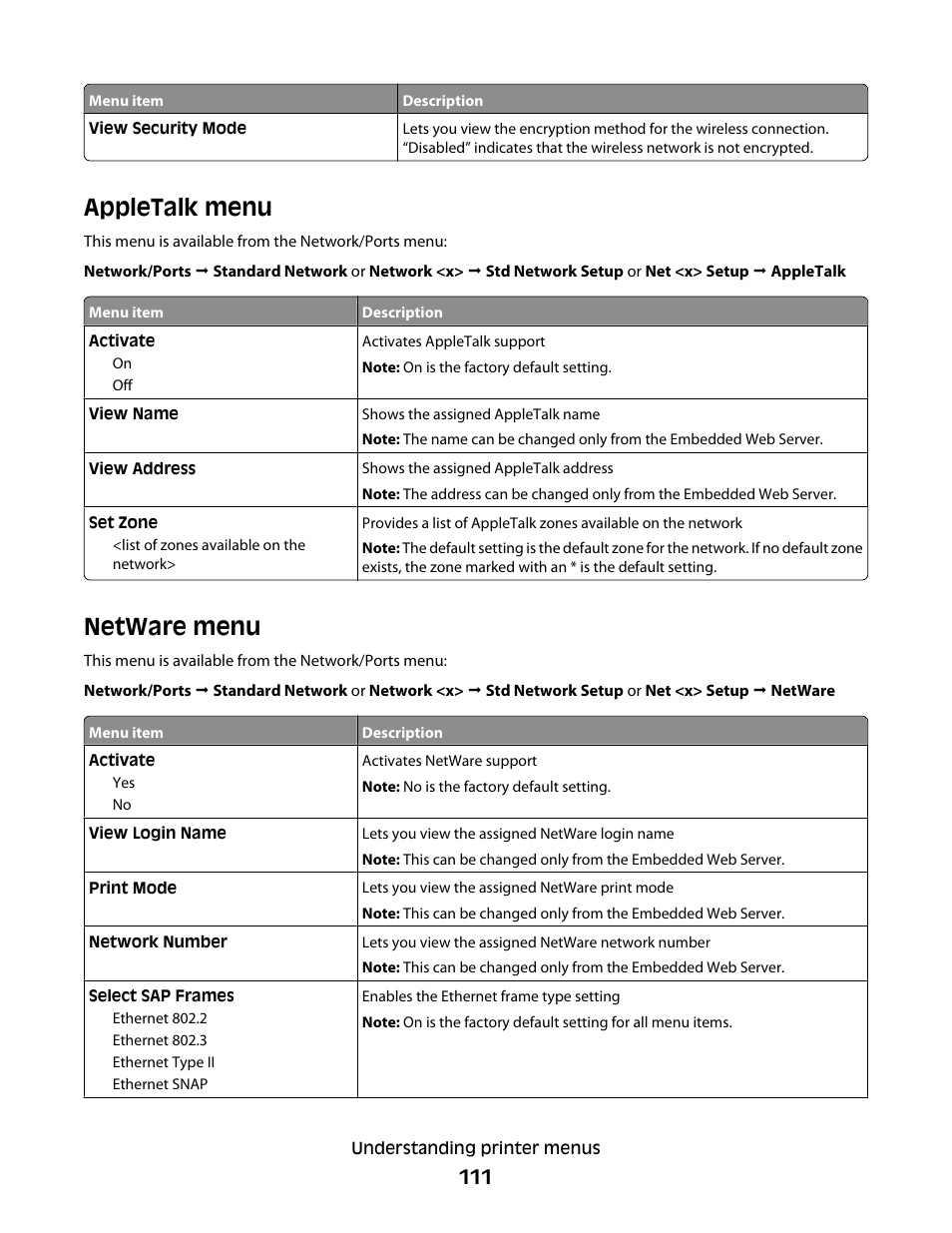 Appletalk menu, Netware menu, Appletalk menu netware menu | Dell 5530/dn Mono Laser Printer User Manual | Page 111 / 207