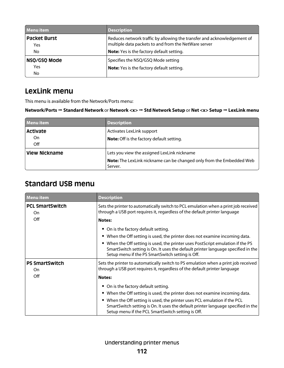 Lexlink menu, Standard usb menu, Lexlink menu standard usb menu | Dell 5530/dn Mono Laser Printer User Manual | Page 112 / 207