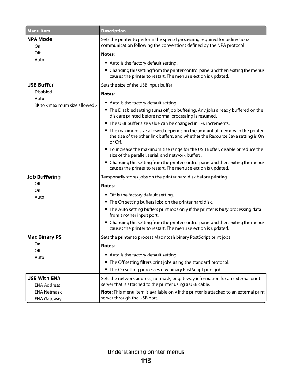 Dell 5530/dn Mono Laser Printer User Manual | Page 113 / 207