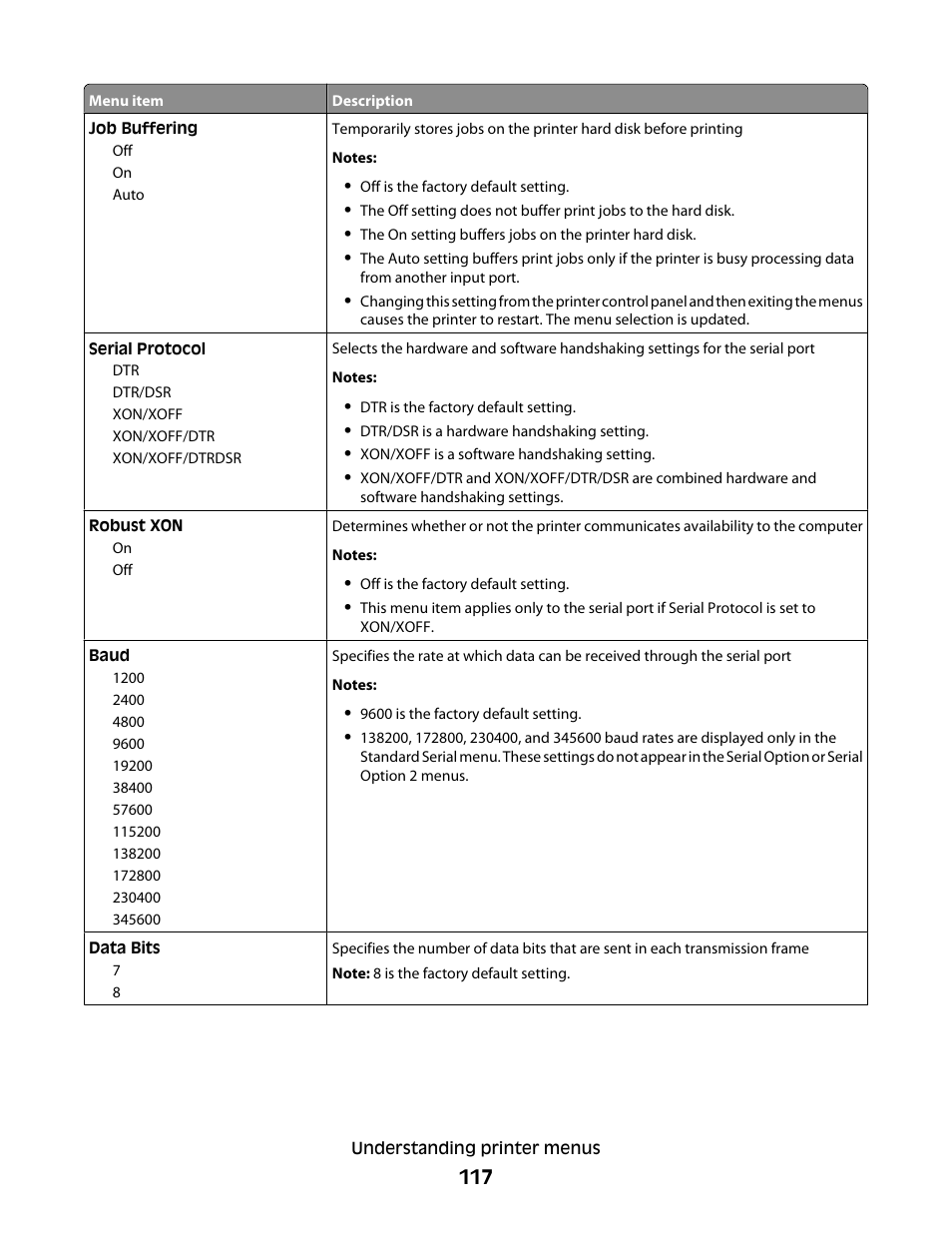 Dell 5530/dn Mono Laser Printer User Manual | Page 117 / 207