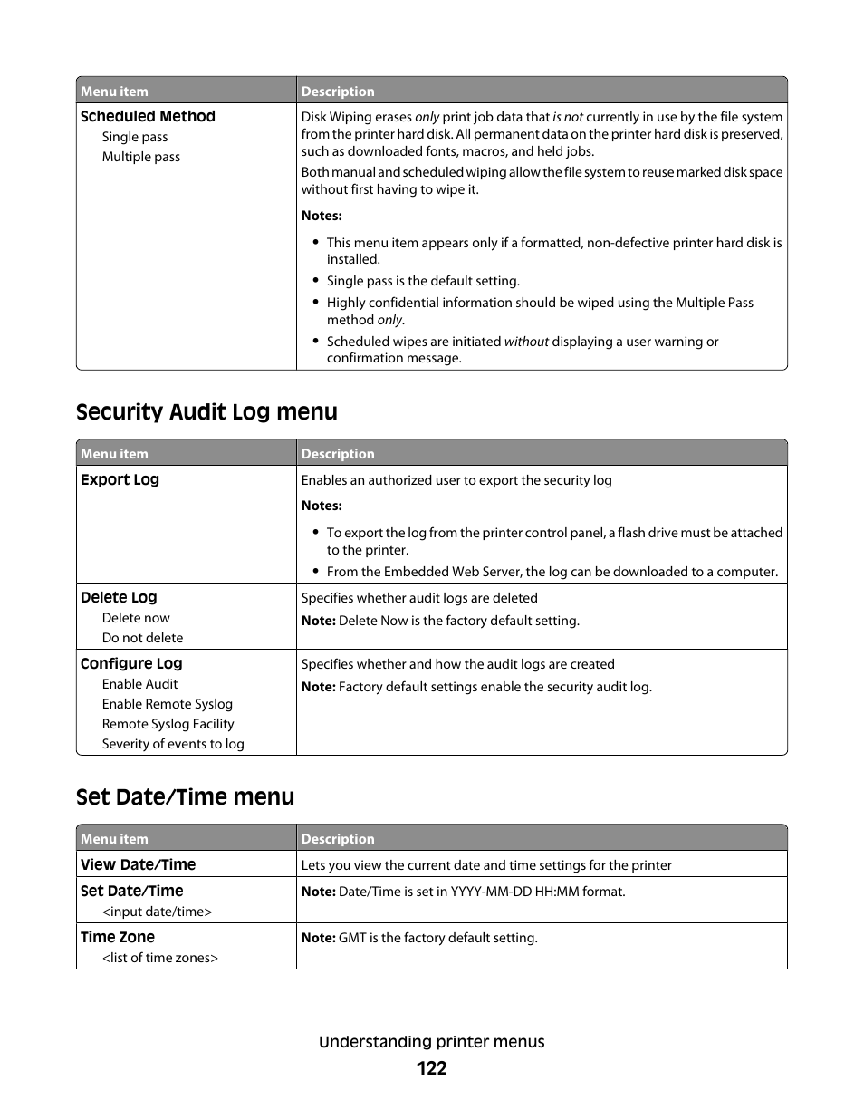Security audit log menu, Set date/time menu, Security audit log menu set date/time menu | Dell 5530/dn Mono Laser Printer User Manual | Page 122 / 207