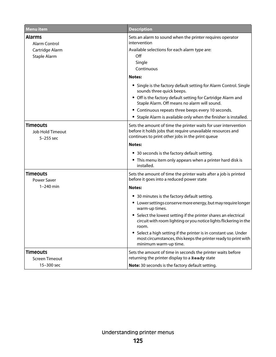 Dell 5530/dn Mono Laser Printer User Manual | Page 125 / 207