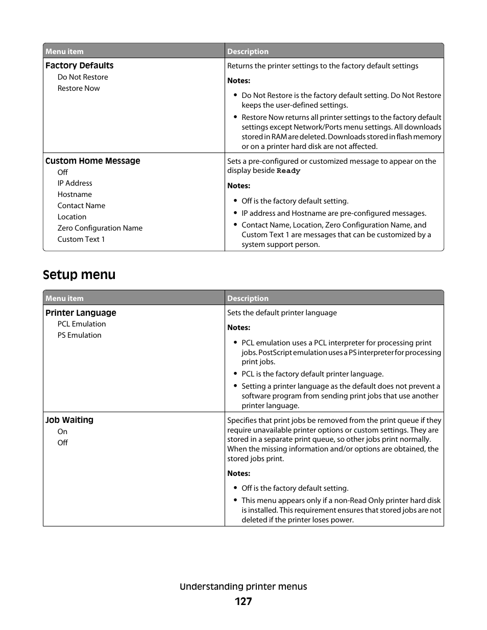 Setup menu | Dell 5530/dn Mono Laser Printer User Manual | Page 127 / 207