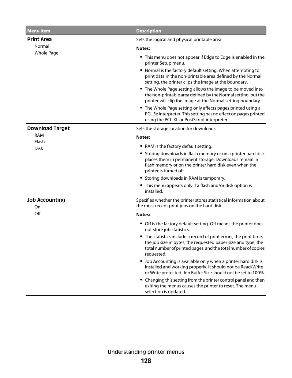 Dell 5530/dn Mono Laser Printer User Manual | Page 128 / 207