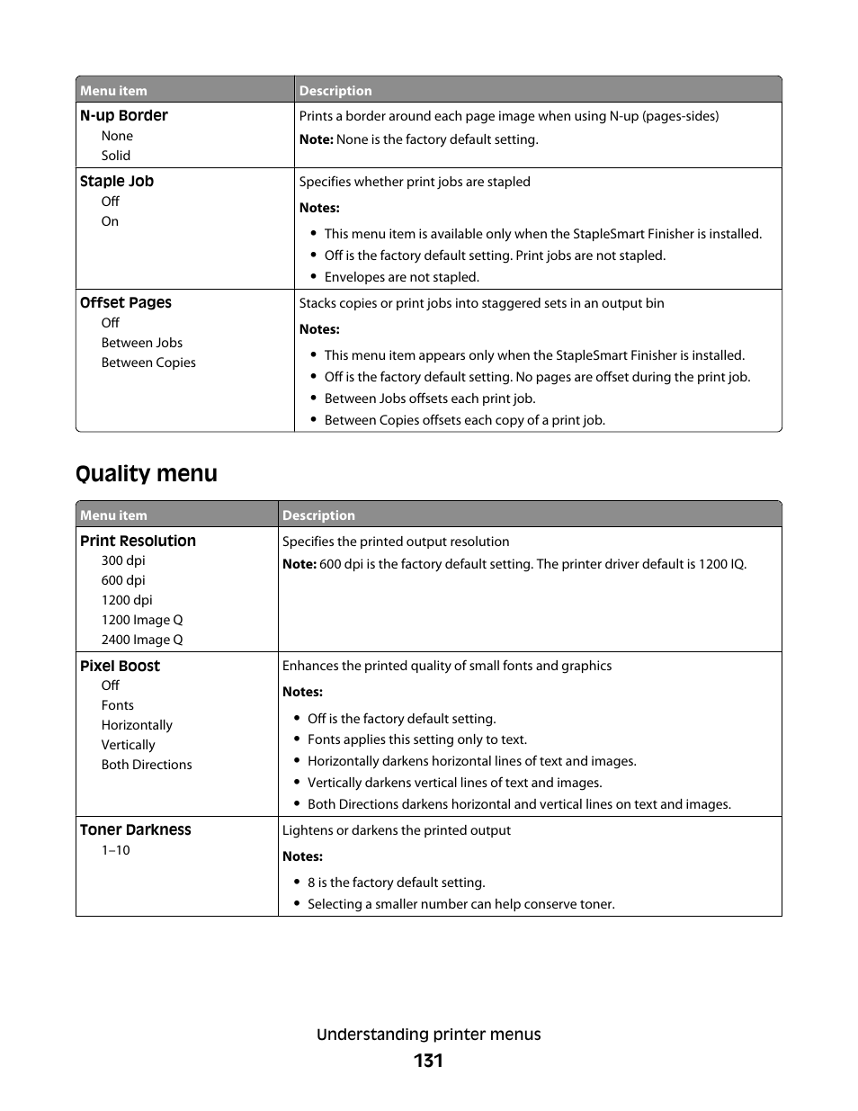 Quality menu | Dell 5530/dn Mono Laser Printer User Manual | Page 131 / 207