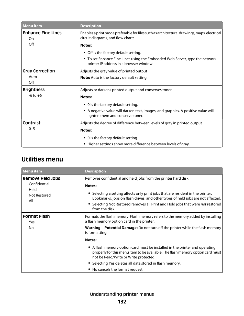 Utilities menu | Dell 5530/dn Mono Laser Printer User Manual | Page 132 / 207