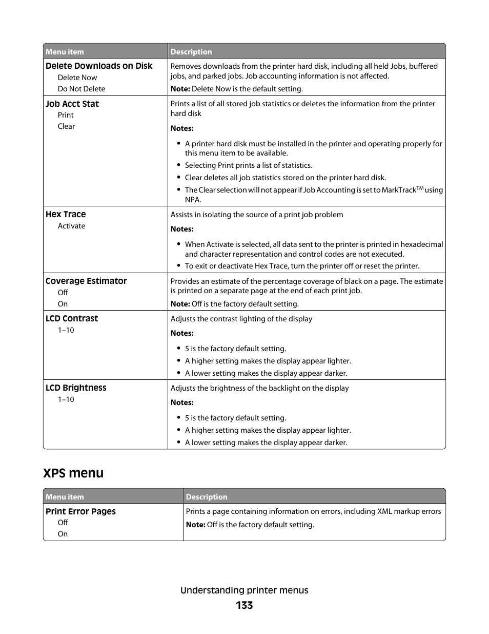 Xps menu | Dell 5530/dn Mono Laser Printer User Manual | Page 133 / 207