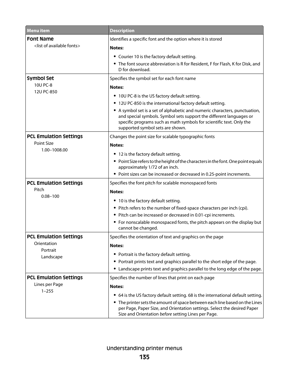 Dell 5530/dn Mono Laser Printer User Manual | Page 135 / 207