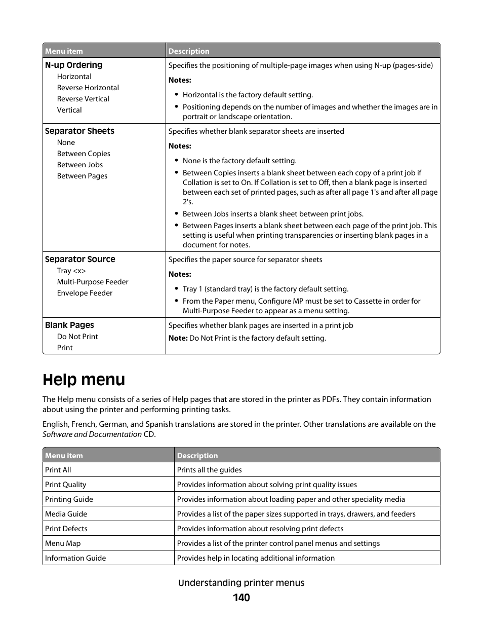 Help menu | Dell 5530/dn Mono Laser Printer User Manual | Page 140 / 207