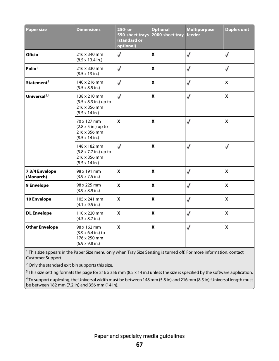 Dell 5530/dn Mono Laser Printer User Manual | Page 67 / 207