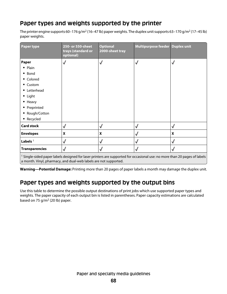 Paper types and weights supported by the printer | Dell 5530/dn Mono Laser Printer User Manual | Page 68 / 207