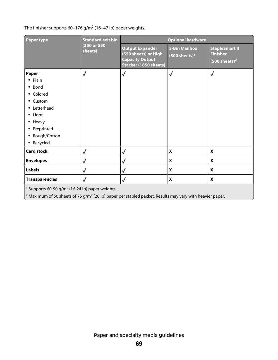 Dell 5530/dn Mono Laser Printer User Manual | Page 69 / 207