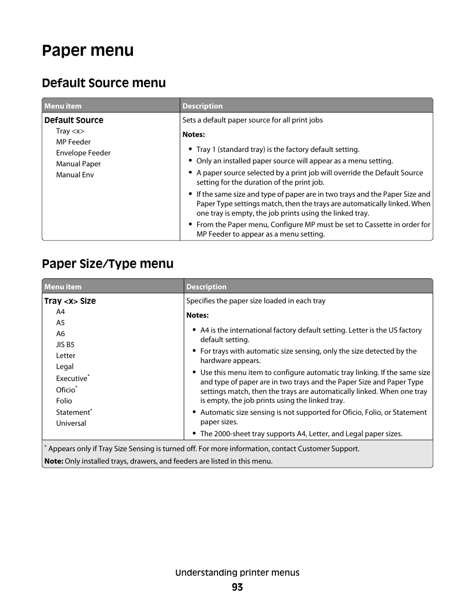 Paper menu, Default source menu, Paper size/type menu | Default source menu paper size/type menu | Dell 5530/dn Mono Laser Printer User Manual | Page 93 / 207