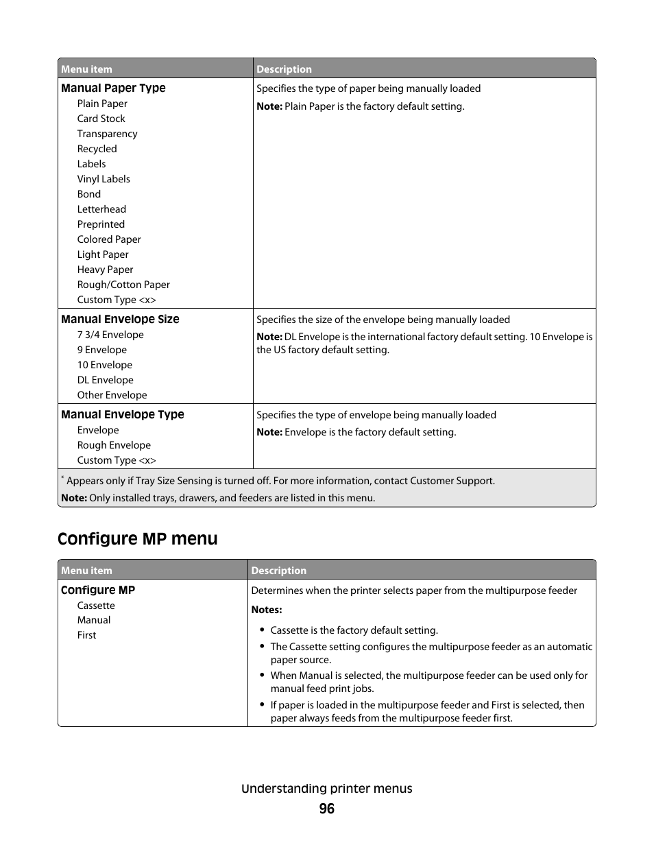 Configure mp menu | Dell 5530/dn Mono Laser Printer User Manual | Page 96 / 207