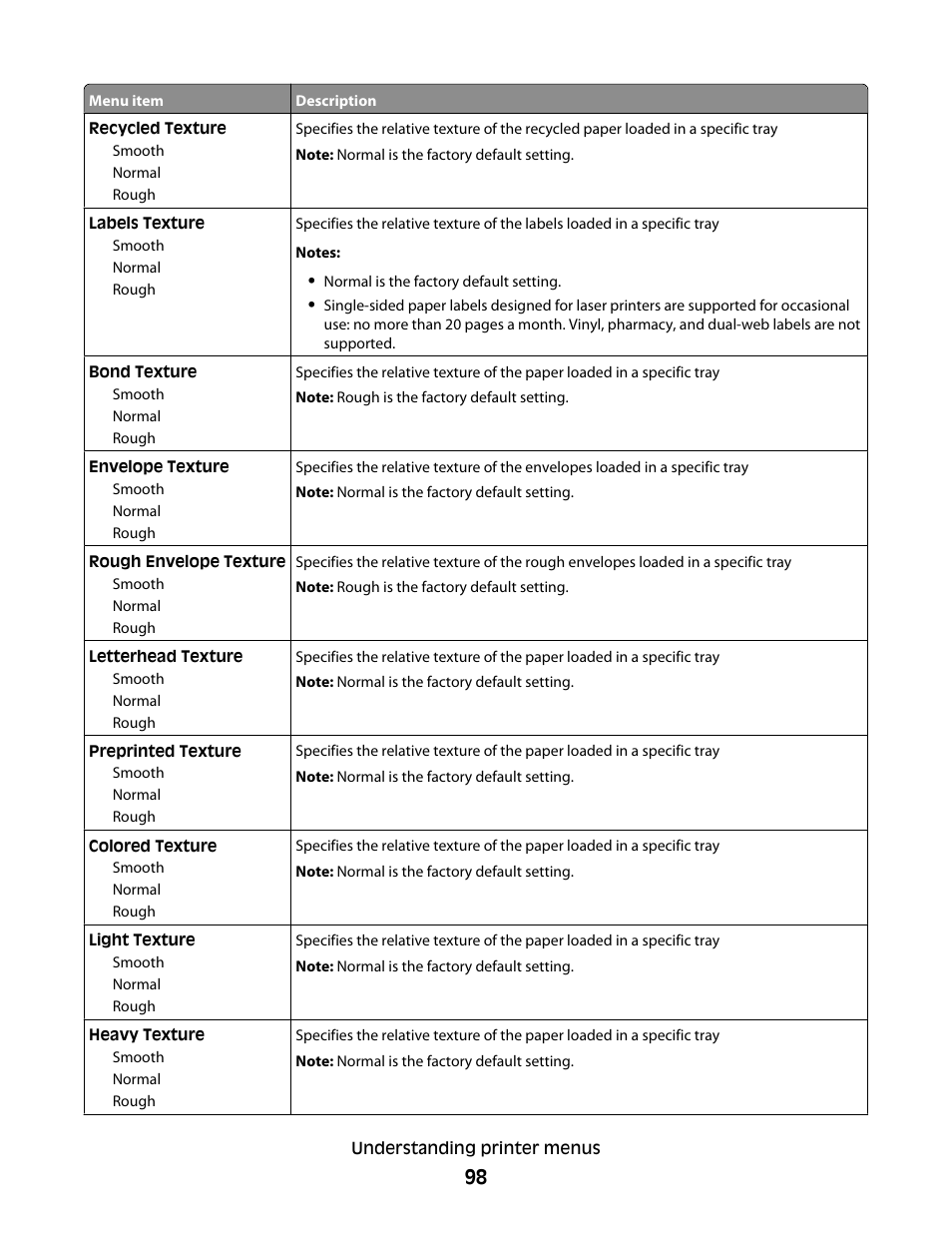 Dell 5530/dn Mono Laser Printer User Manual | Page 98 / 207