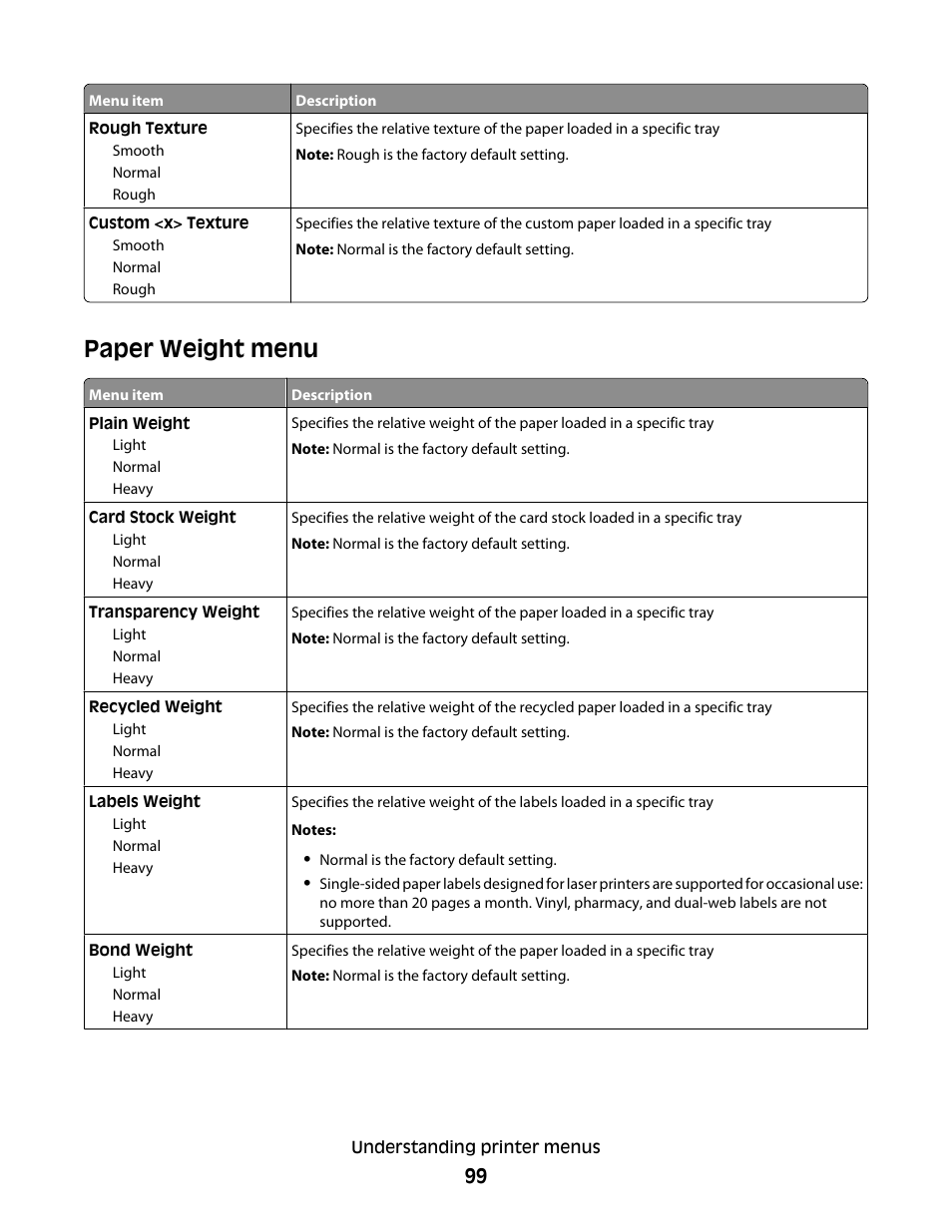 Paper weight menu | Dell 5530/dn Mono Laser Printer User Manual | Page 99 / 207