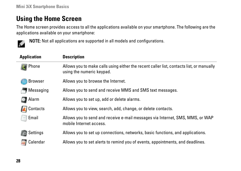 Using the home screen | Dell MINI 3IX User Manual | Page 30 / 145