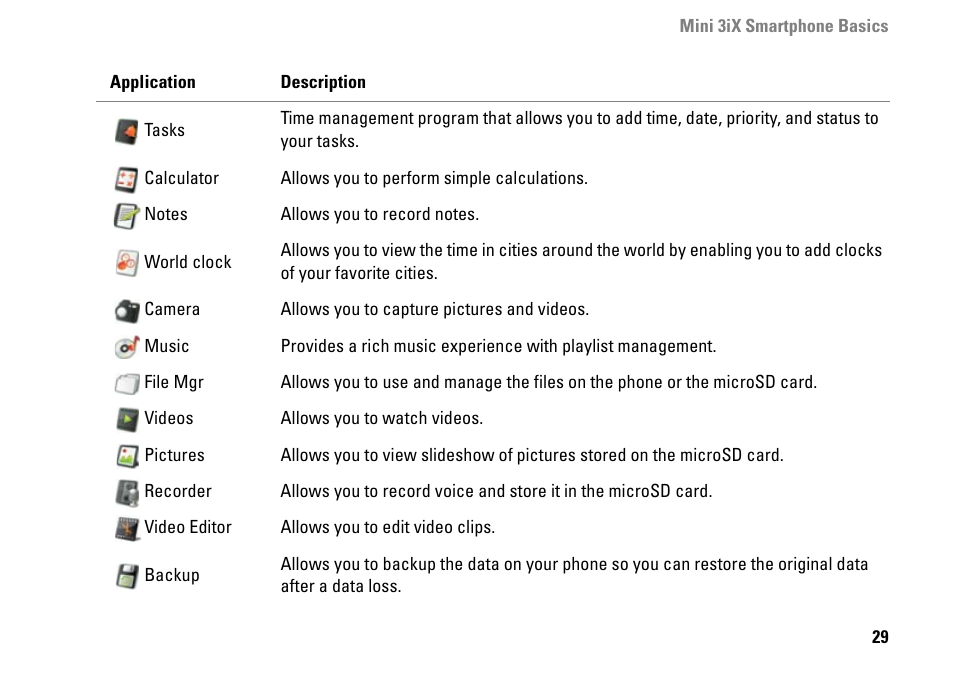 Dell MINI 3IX User Manual | Page 31 / 145