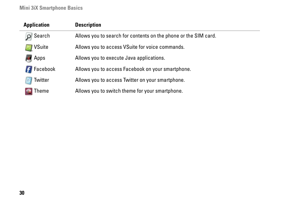 Dell MINI 3IX User Manual | Page 32 / 145